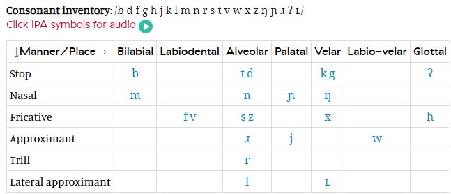 Hansenee Consonants.JPG
