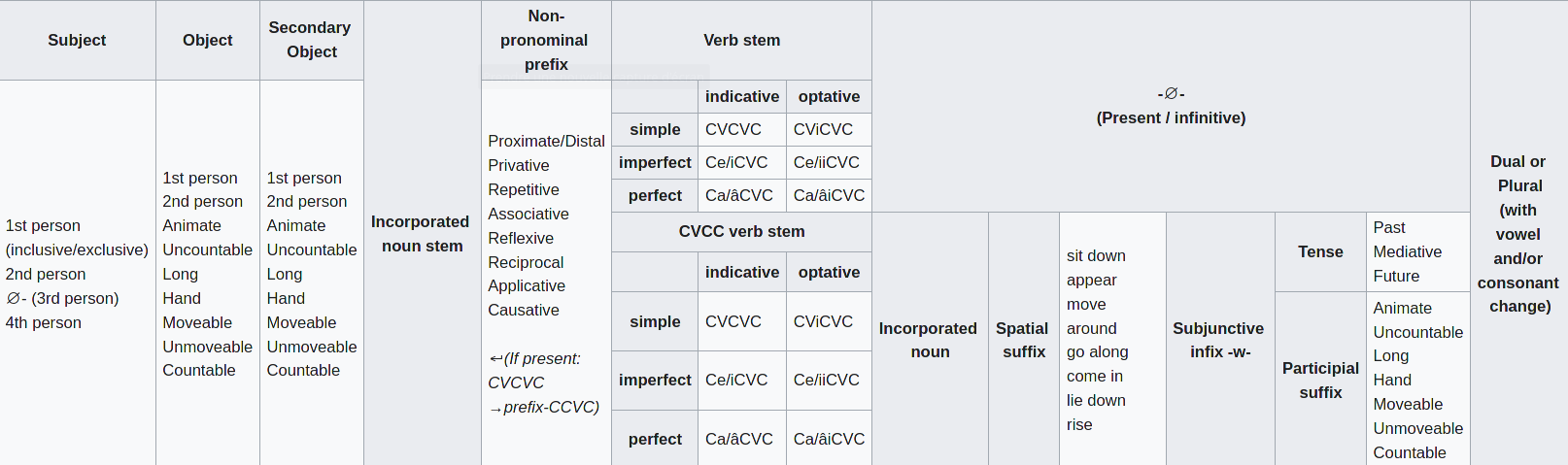 simbri_structure.png