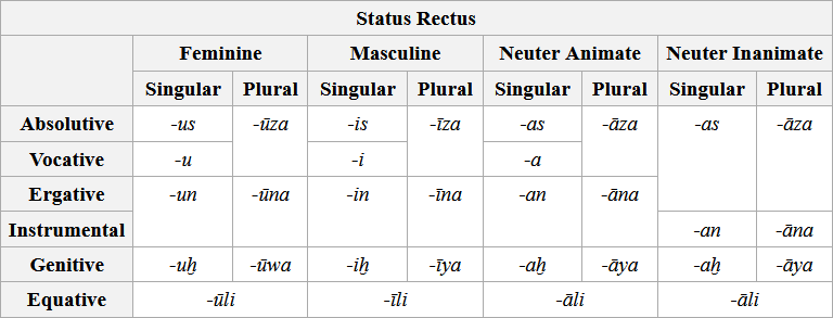 ergativesystem.png