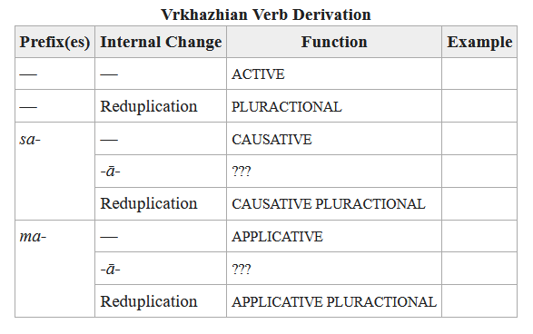 derivationofverbs.png
