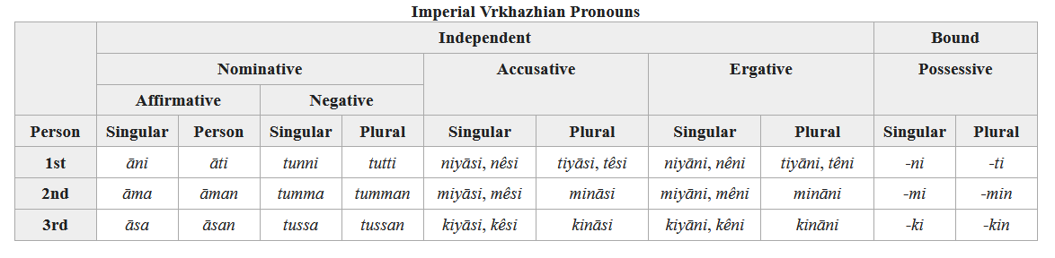 fullpronouns.png