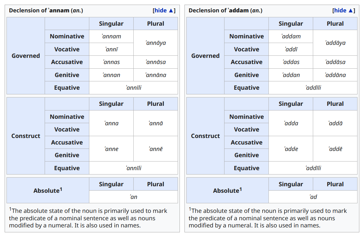 a-stem_nouns.png