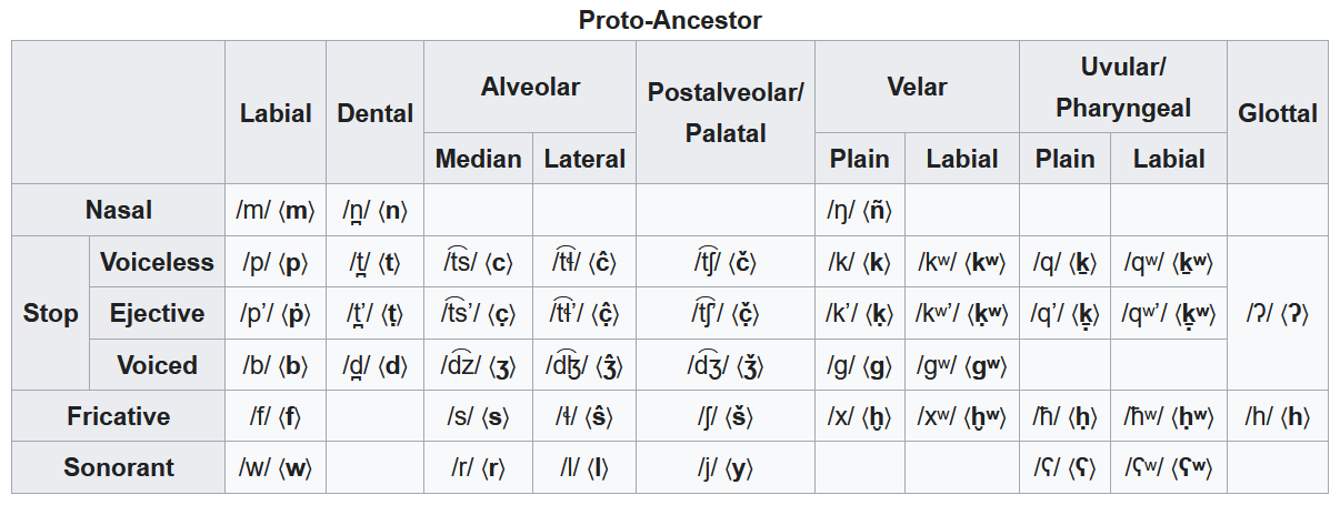 ancestralphones.png